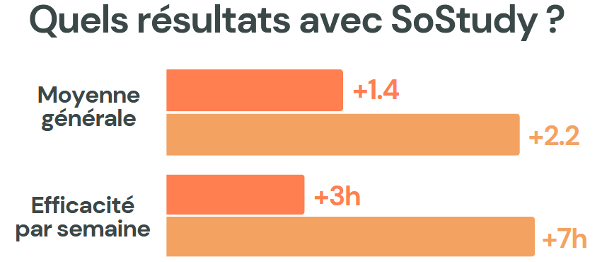 Communauté d'apprentissage